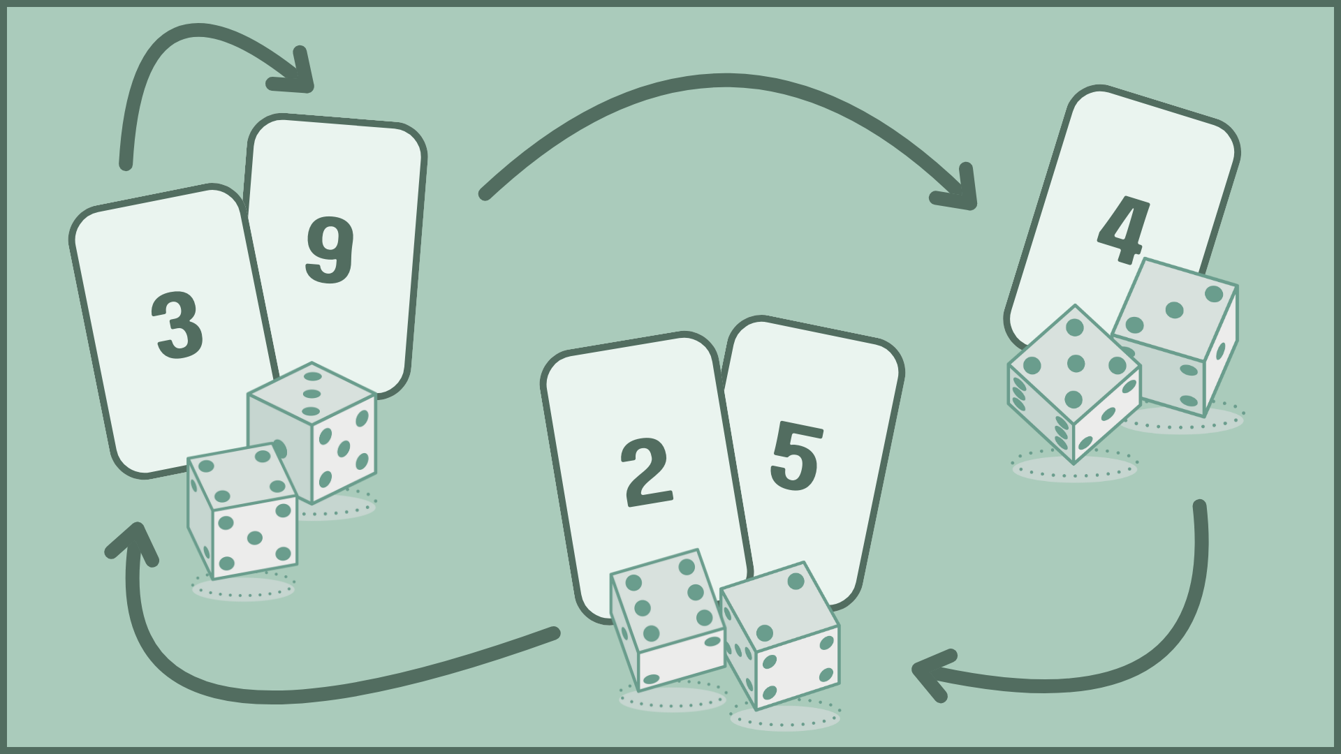 Artwork for Shut the Box Markov analysis